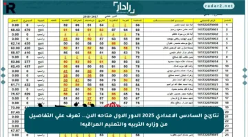 نتائج السادس الإعدادي 2025 الدور الأول متاحة الآن.. تعرف على التفاصيل من وزارة التربية والتعليم العراقية!